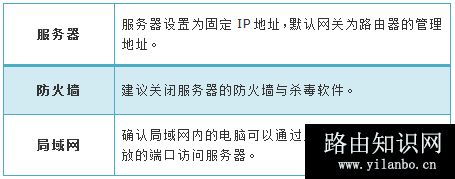 TP-Link TL-WDR6320 V2 无线路由器端口映射设置