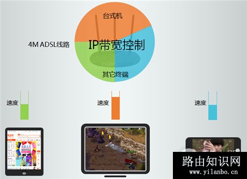 TP-Link TL-WR885N V1~V3 无线路由器网速限制设置