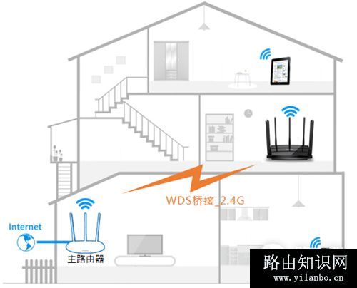 TP-Link TL-WDR8500 无线路由器WDS无线桥接设置