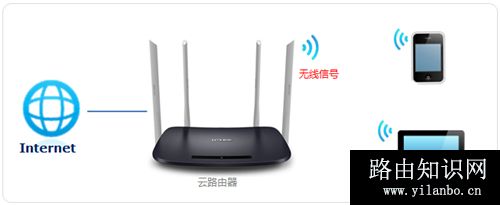 TP-Link TL-WDR6320 V4 无线路由器WiFi名称密码设置