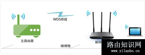 TP-Link TL-WR890N 无线路由器WDS无线桥接设置