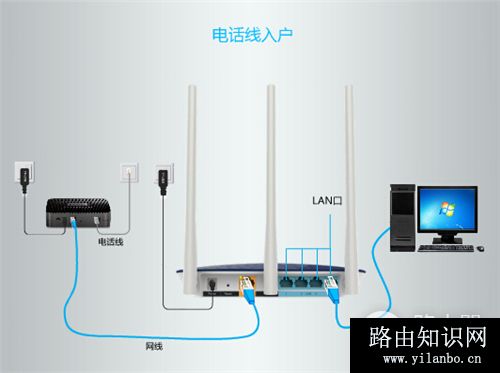 TP-Link TL-WDR7500 V6 无线路由器上网设置