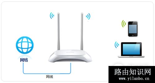 TP-Link TL-WR842N V4 无线路由器WiFi名称密码设置