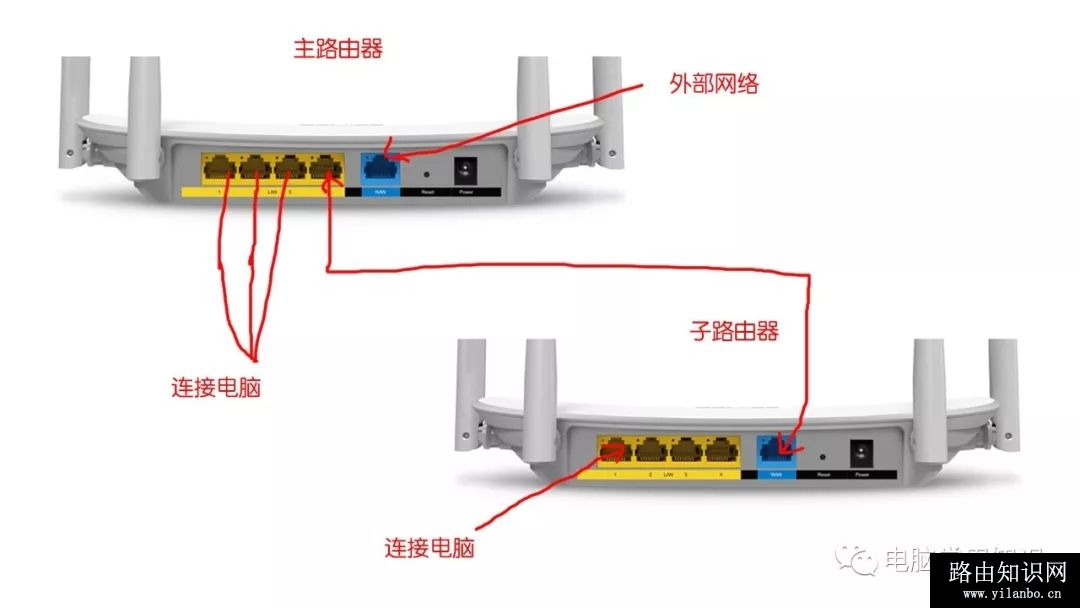 无线路由器后面的接口怎么连线