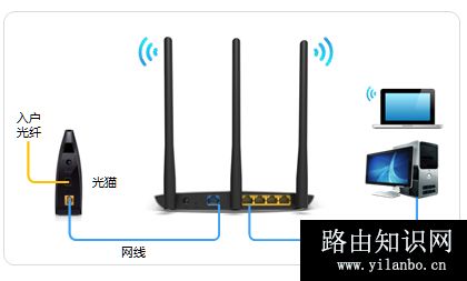 TP-Link TL-WR890N 无线路由器上网设置