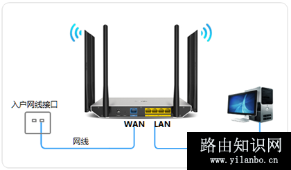 TP-Link TL-WDR7800 无线路由器上网设置