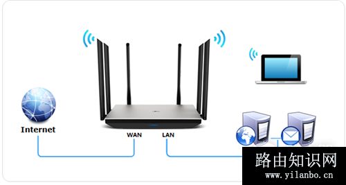 TP-Link TL-WDR7800 无线路由器端口映射设置指南