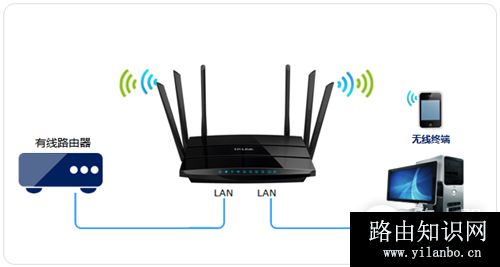 TP-Link TL-WDR7500 V1~V4 无线路由器当作无线交换机使用