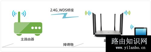 TP-Link TL-WDR7800 无线路由器WDS无线桥接设置
