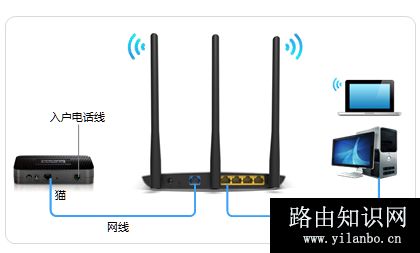 TP-Link TL-WR890N 无线路由器上网设置