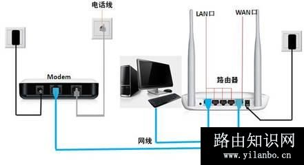 无线路由器怎么重启？