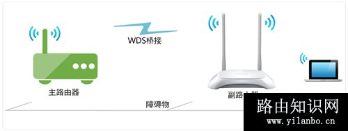 TP-Link TL-WR842N V7~V9 无线路由器WDS无线桥接设置