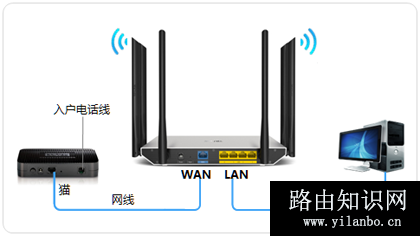 TP-Link TL-WDR7800 无线路由器上网设置