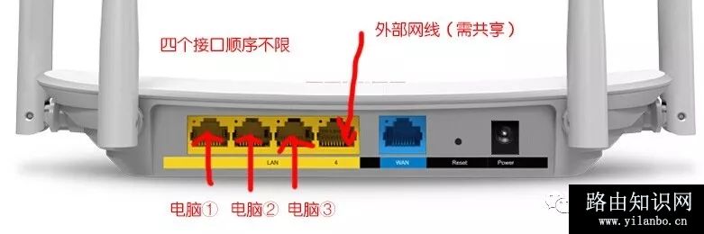 无线路由器后面的接口怎么连线
