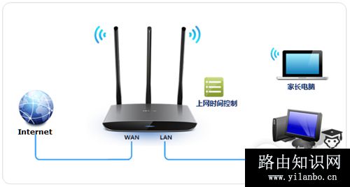 TP-Link TL-WR890N 无线路由器控制上网时间方法