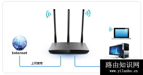 TP-Link TL-WR890N 无线路由器上网设置