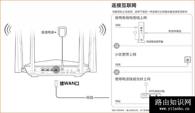 无线路由器安装设置后上不了网怎么办