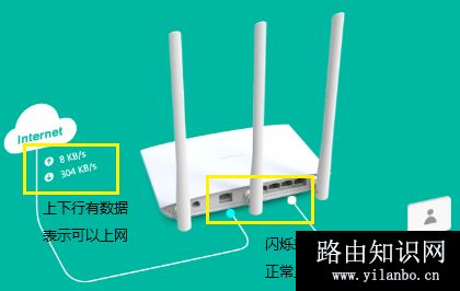 TP-Link TL-WR890N 无线路由器上网设置