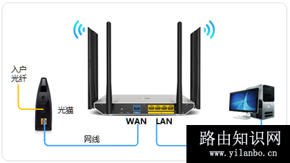 TP-Link TL-WDR7800 无线路由器上网设置