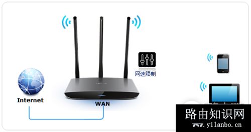 TP-Link TL-WR890N 无线路由器网速限制设置