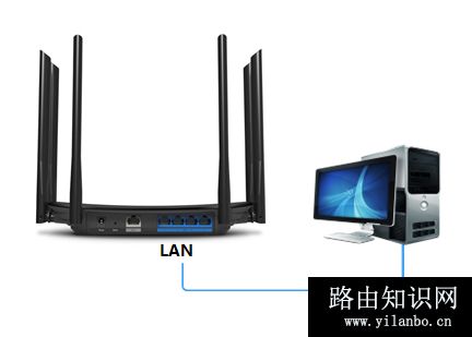 TP-Link TL-WDR7400 无线路由器当作无线交换机使用