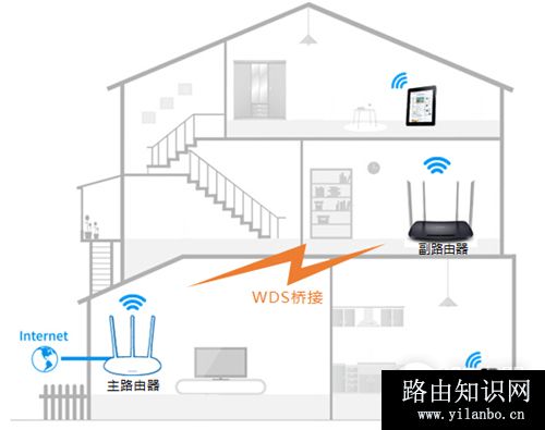 TP-Link TL-WDR6300 V5~V7 无线路由器WDS无线桥接设置