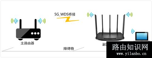 TP-Link TL-WDR6500 V4 无线路由器WDS无线桥接设置