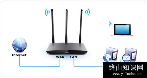 TP-Link TL-WR890N 无线路由器端口映射设置指南