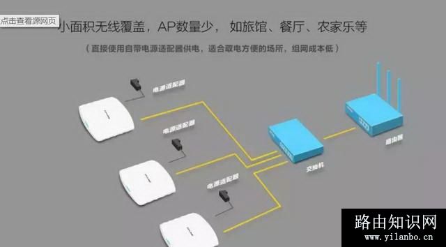 AP与路由器区别? 为何无线AP比无线路由器要贵？