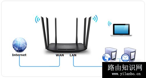 TP-Link TL-WDR7400 无线路由器端口映射设置指南