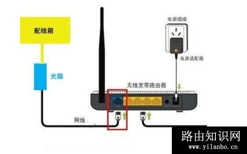 无线路由器怎样连接才正确