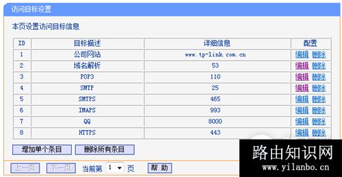 TP-Link TL-WDR6300 V2 无线路由器上网控制网络权限设置
