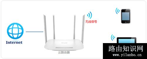 TP-Link TL-WDR5600 V2~V5 无线路由器无线名称WiFi密码设置
