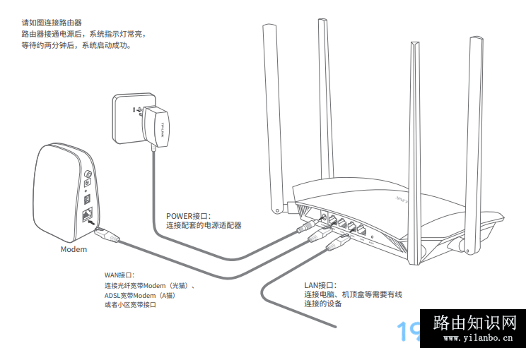 正确连接你的路由器
