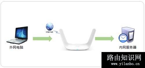 TP-Link TL-WDR8600 无线路由器端口映射设置指南
