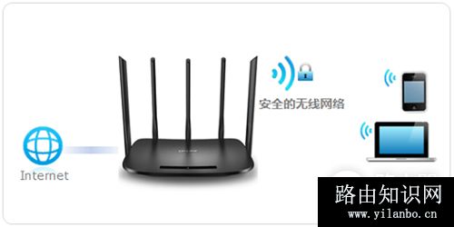 TP-Link TL-WDR6500 V5-V6 无线路由器WiFi名称密码修改