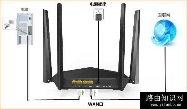 腾达(Tenda)路由器重置后设置上网的方法