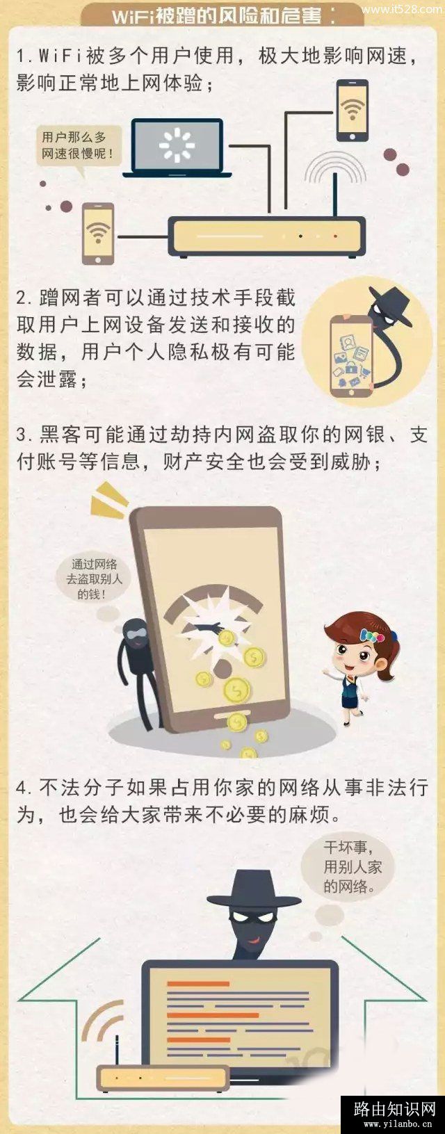 无线WiFi被蹭网怎么办？WiFi路由器被蹭网的原因与防蹭网方法