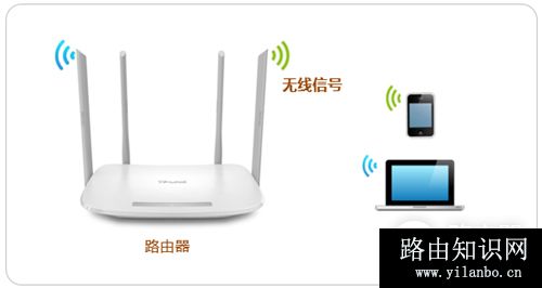 TP-Link TL-WDR5620 无线路由器WiFi名称密码设置