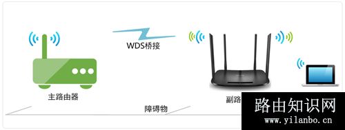 TP-Link TL-WDR5600 无线路由器WDS无线桥接设置
