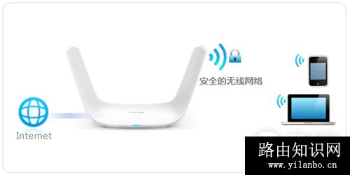 TP-Link TL-WDR8600 无线路由器无线WiFi名称和密码设置
