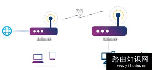 TP-Link TL-WDR5600 无线路由器WDS无线桥接设置