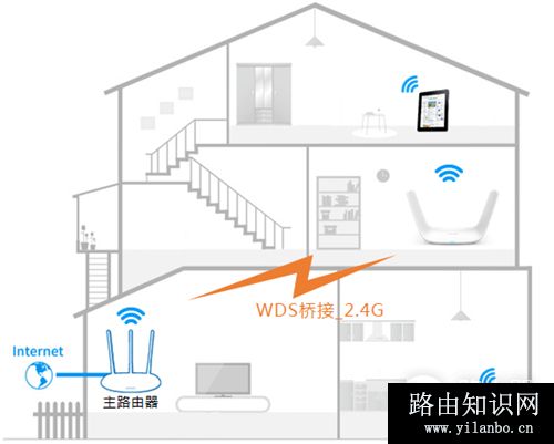 TP-Link TL-WDR8600 无线路由器WDS无线桥接设置