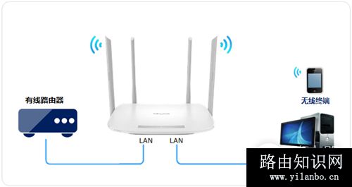 TP-Link TL-WDR5600 V2-V5无线路由器当作无线交换机使用