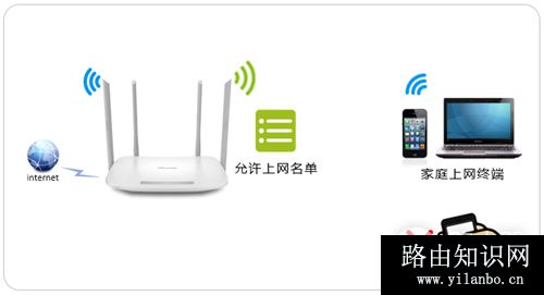 TP-Link TL-WDR5620 无线路由器无线设备接入控制