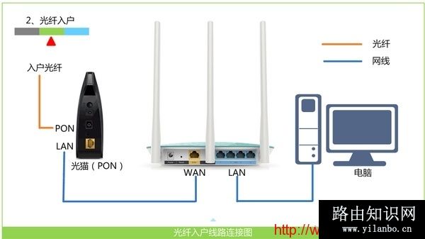 miwifi.com管理页面进不去怎么办