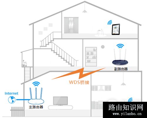 TP-Link TL-WR886N V4-V5 无线路由器无线桥接设置