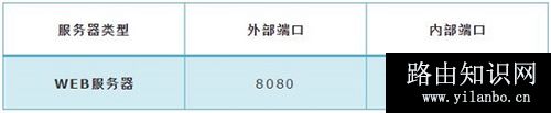 TP-Link TL-WR886N V4-V5无线路由器虚拟服务器设置方法