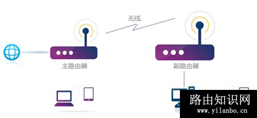 TP-Link TL-WR740N 无线路由器WDS桥接设置