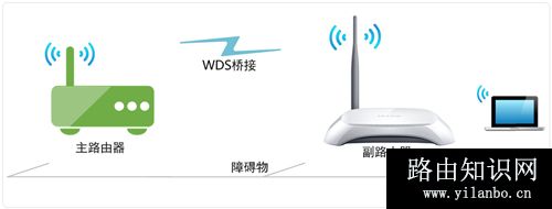 TP-Link TL-WR740N 无线路由器WDS桥接设置